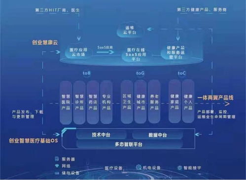 創(chuàng)業(yè)慧康云2.0發(fā)布 內(nèi)外生態(tài)圈融合推動醫(yī)療信息化新變革
