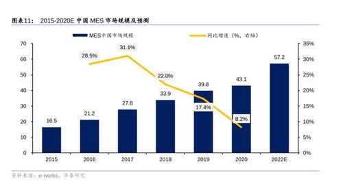 掘金新三板之西信信息 ERP咨詢服務(wù)商的工業(yè)互聯(lián)網(wǎng)平臺轉(zhuǎn)型之路