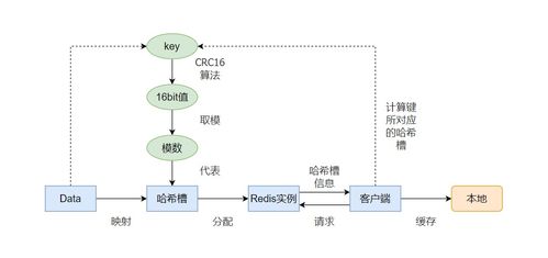 切片集群 數(shù)據(jù)激增時，選擇加內(nèi)存還是加實例？