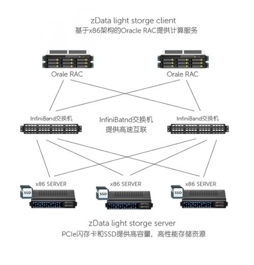從德國(guó)首戰(zhàn)失利到企業(yè)數(shù)據(jù)加速解決方案 數(shù)據(jù)處理與存儲(chǔ)支持服務(wù)的未來(lái)機(jī)遇